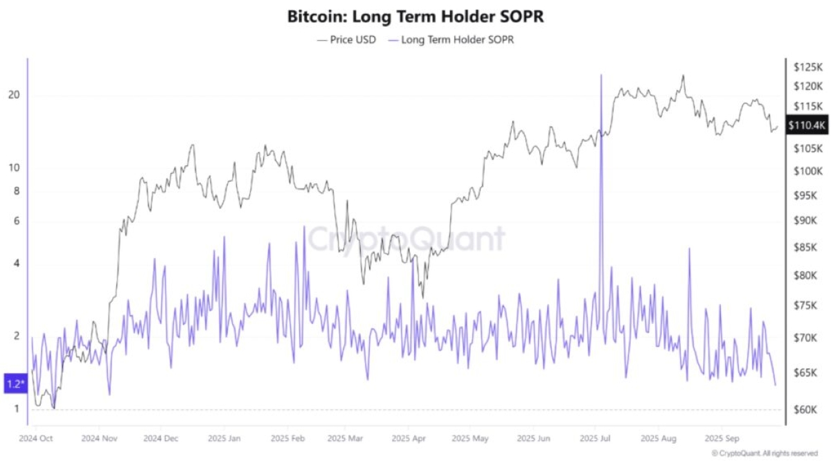 Bitcoin 112.000 Doları Geri Kazandı ve Umutlar Yeniden Canlandı -  CryptoDnes TR