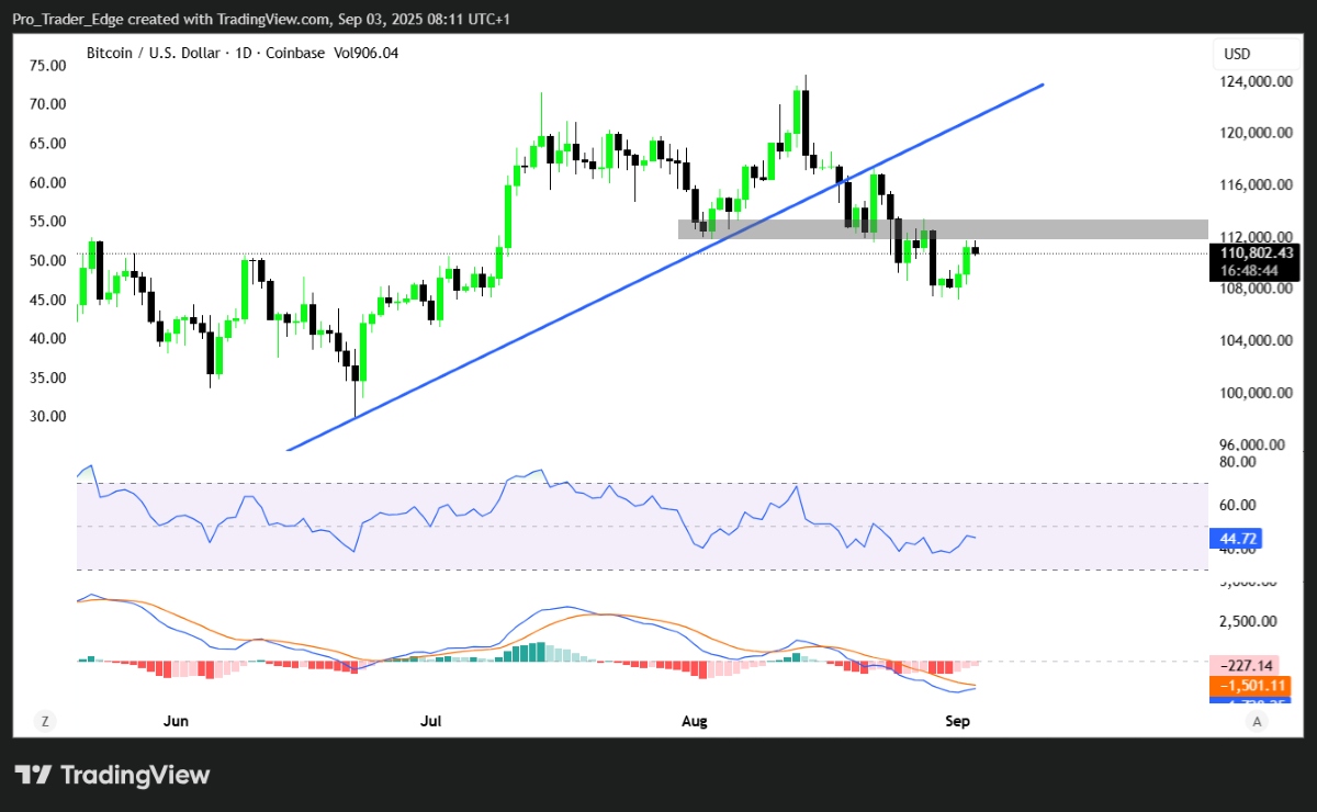 Bitcoin: 119 Bin Dolar Hedefine Geri Sayım!