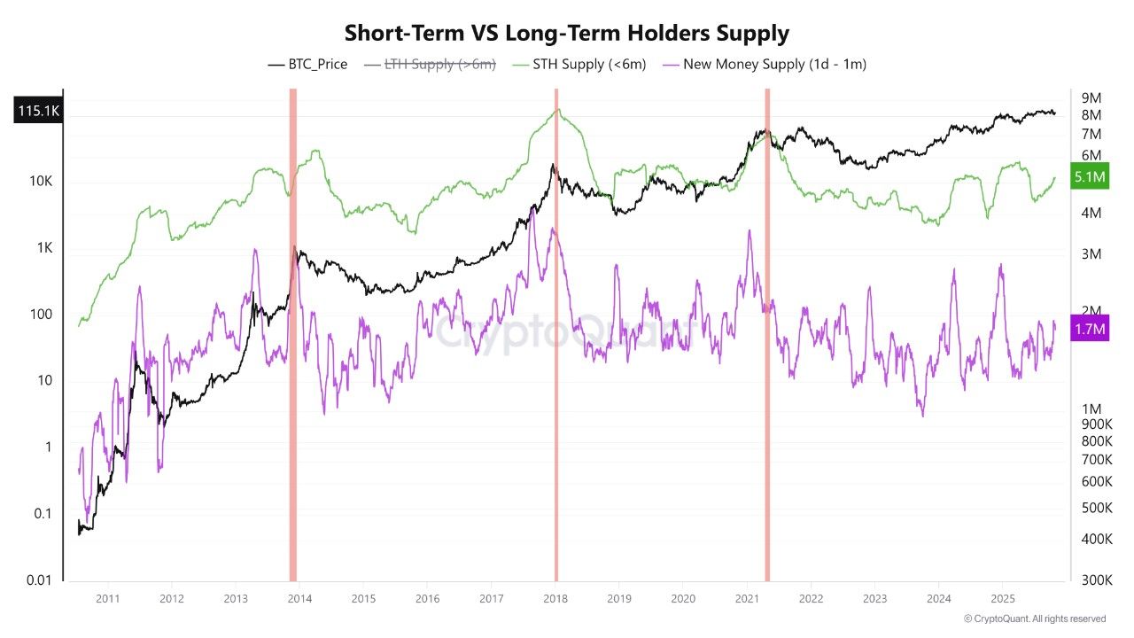 Bitcoin Fiyat Tahmini: Yeni Boğa Rallisi Kapıda mı?
