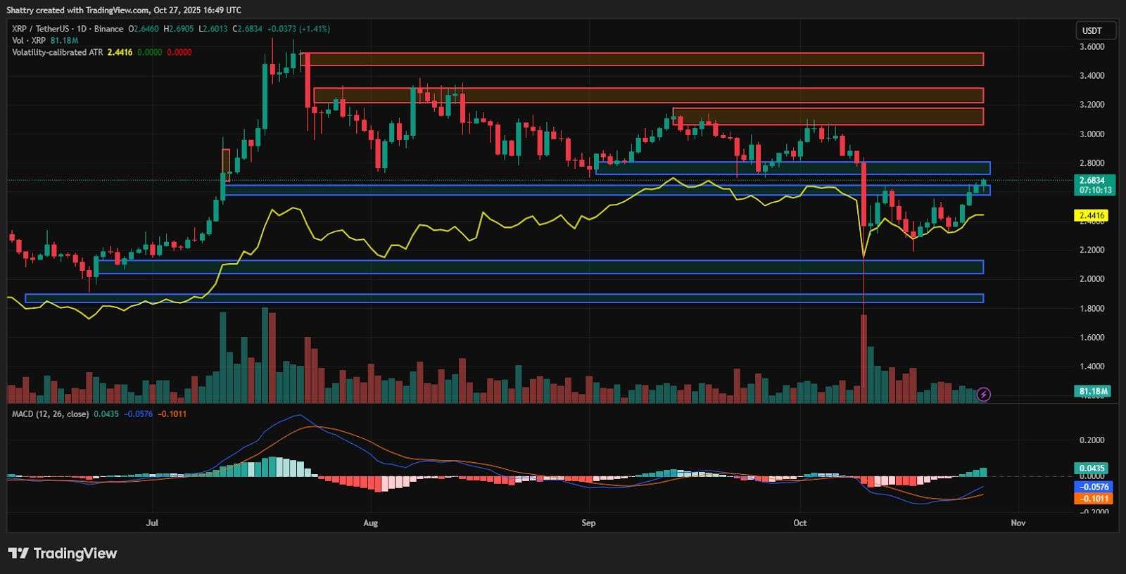 ChatGPT XRP Analizi: ETF Rekoru, Piyasada Yeni Hamle Sinyali!