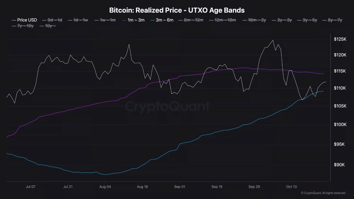 Bitcoin Kritik Eşiğe Yaklaştı – Yeni Rekorun Kapısı Aralanıyor!