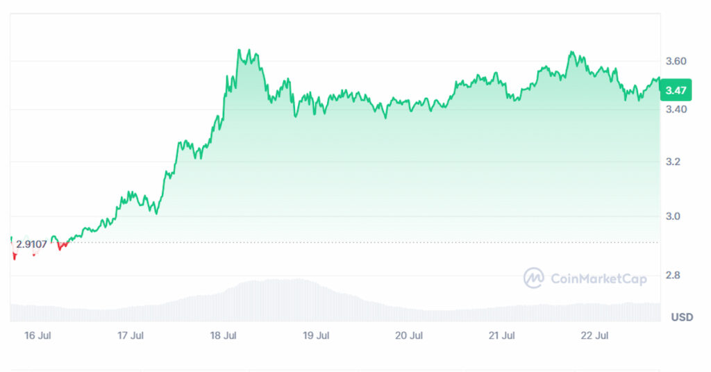 графік руху ціни XRP