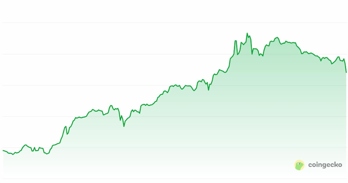 BNB ($BNB) – Token của sàn Binance