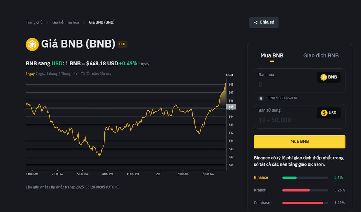 Chuẩn bị lệnh mua BNB