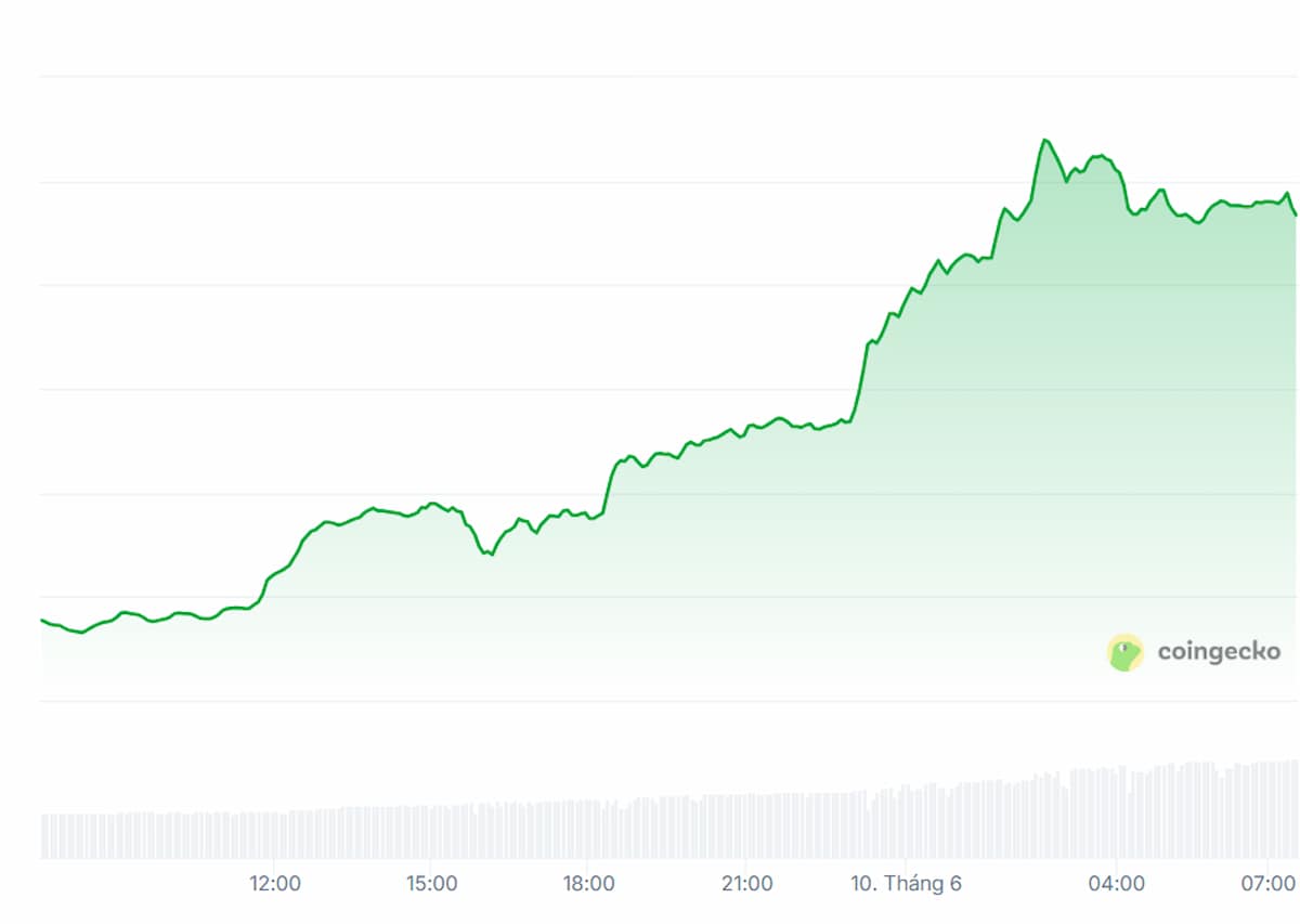 Ethereum ($ETH) – Nền tảng hợp đồng thông minh hàng đầu