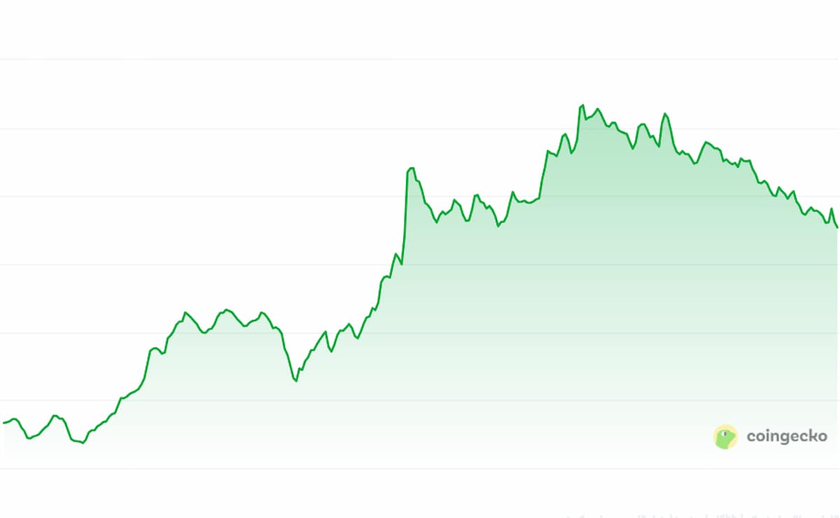Ripple ($XRP) – Giải pháp thanh toán toàn cầu