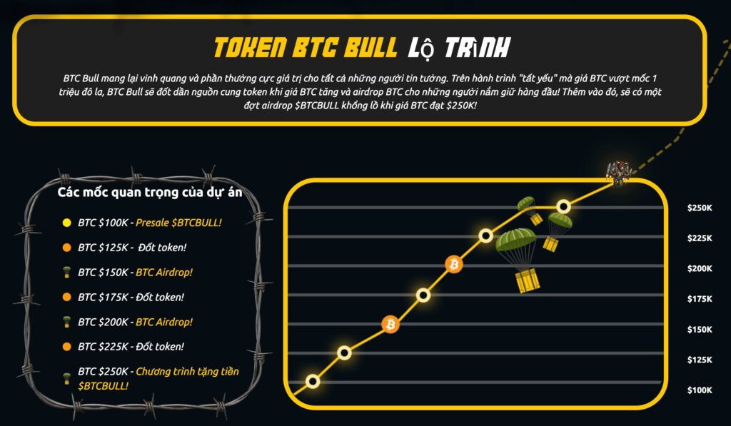 Dự án BTC Bull