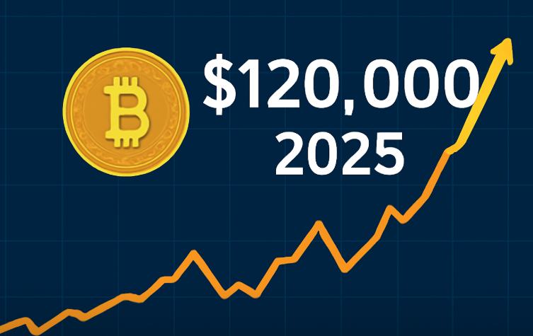 Những dự báo quan trọng về giá Bitcoin đến cuối năm 2025