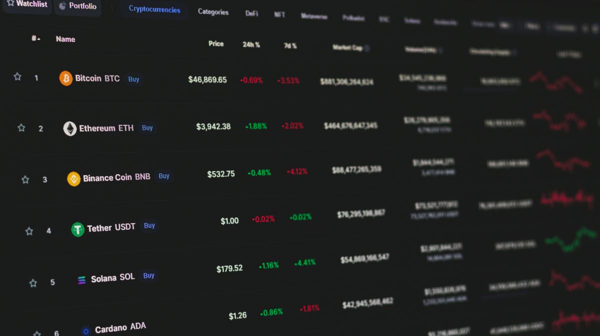 Bitcoin Dominance