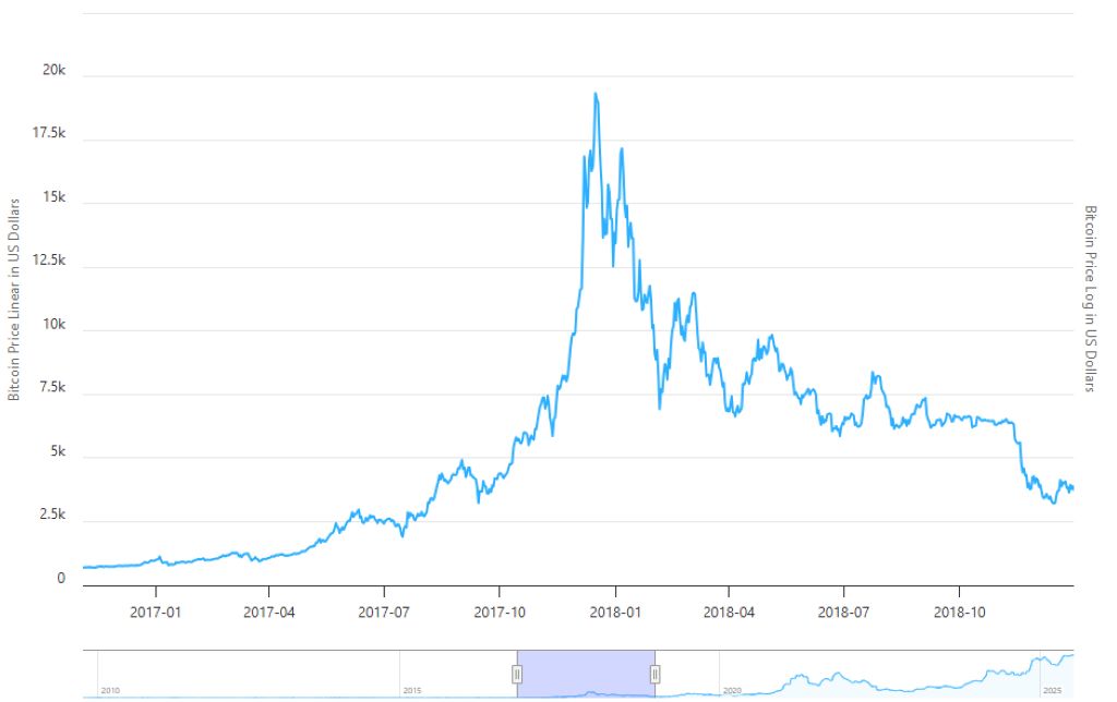 Giai đoạn bùng nổ altcoin (2017–2018)