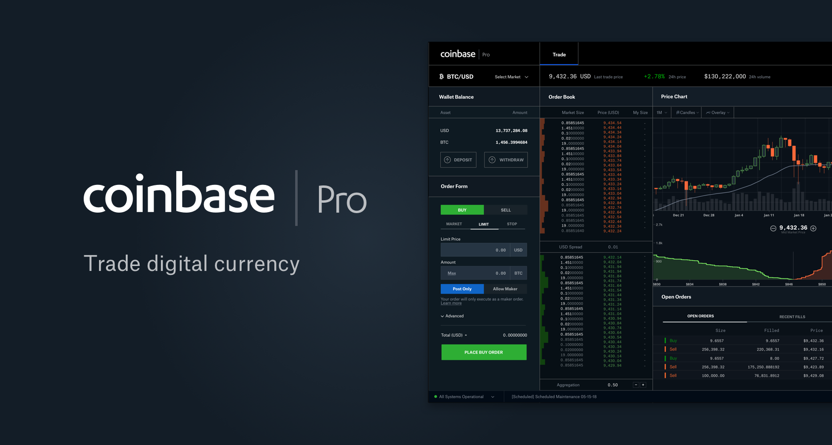 Coinbase Pro добавя поредния крипто проект