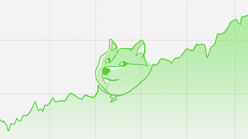 Цената на Dogecoin наскоро надхвърли 0 10 достигайки четиримесечен връх след