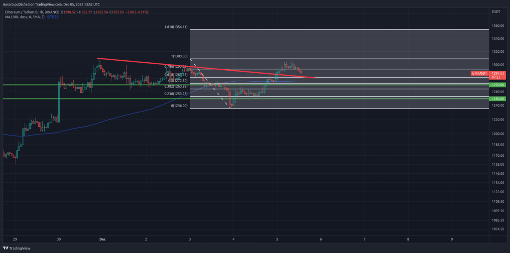 ethereum chart