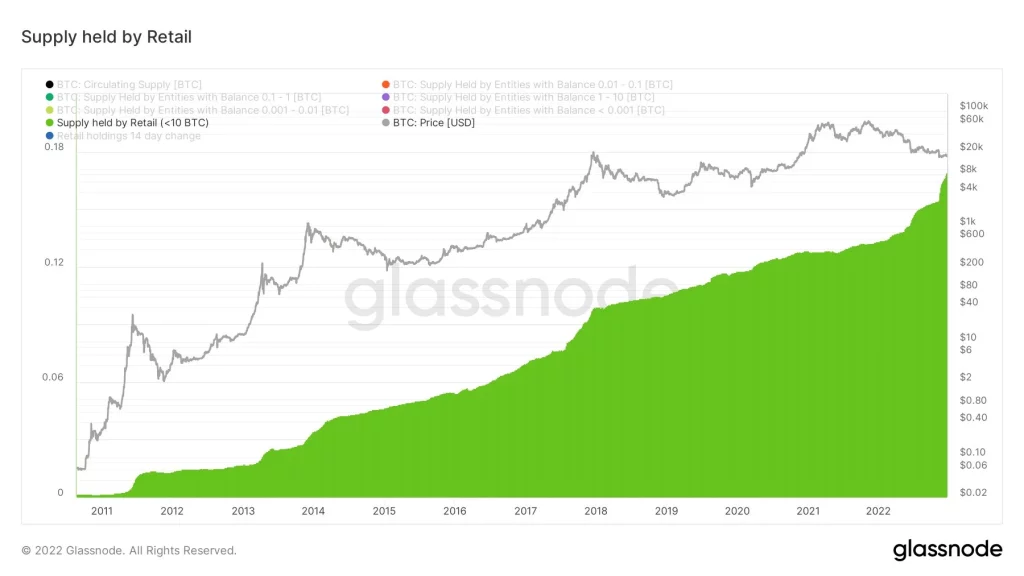 glassnode