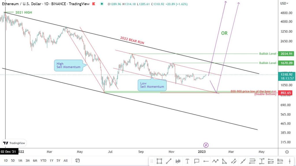 ethereum chart