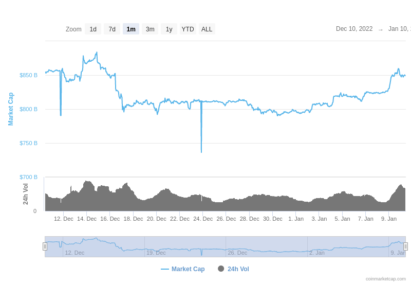 market capitalization crypto