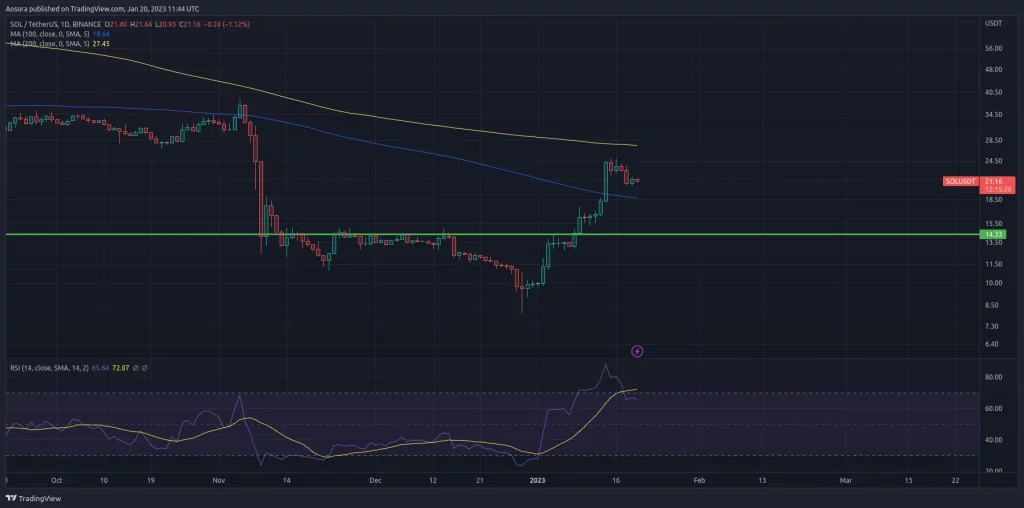 solana usdt