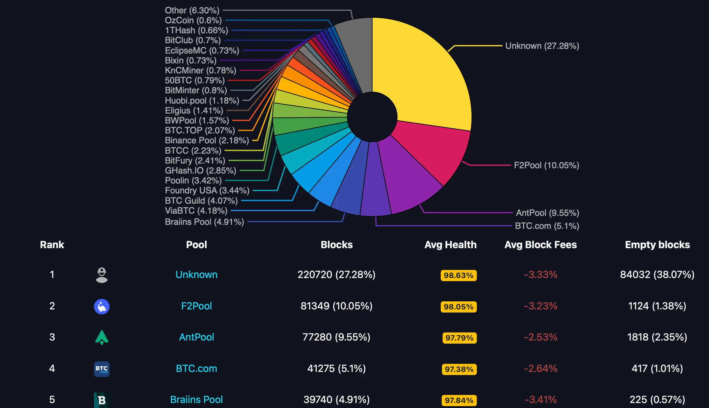 Sbmm etf. Mempool. Colo Xelis have майнинг.