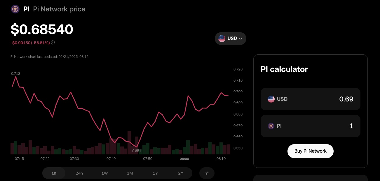 Pi Coin официално може да се закупи от България. Как да купя Pi Coin?