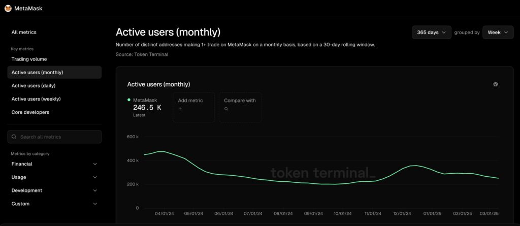 metamask потребители