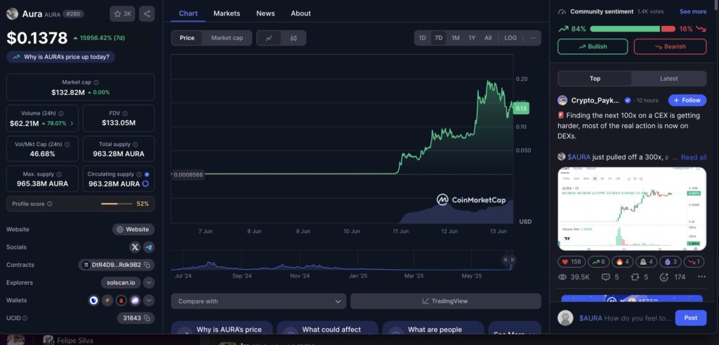 aura crypto