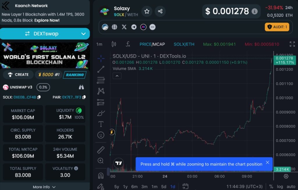 solaxy мина $100 милиона пазарна капитализация