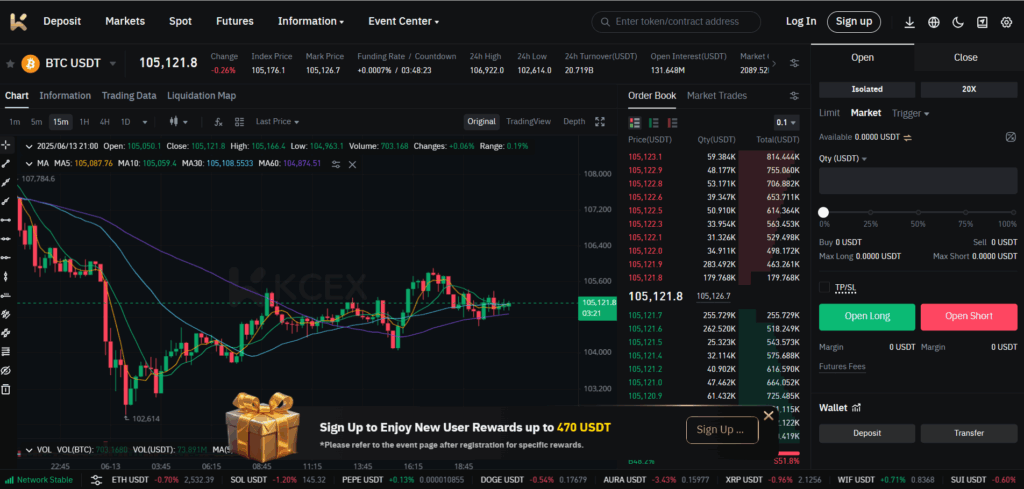 KCEX – Фючърс копи трейдинг с изключително конкурентни условия