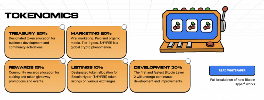 Bitcoin Hyper токеномика