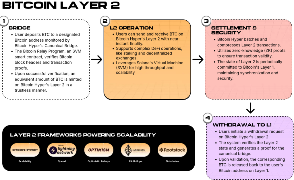bitcoin hyper 2