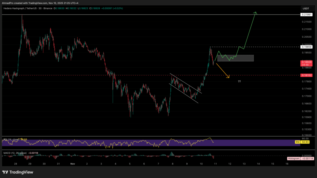 trading view