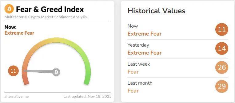 Fear and Greed Index