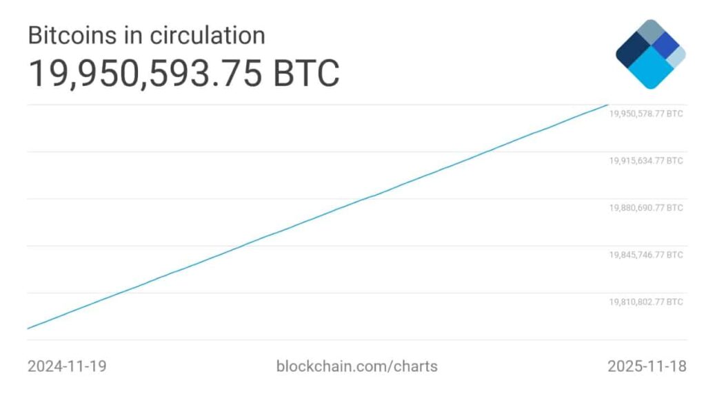 Bitcoin графика