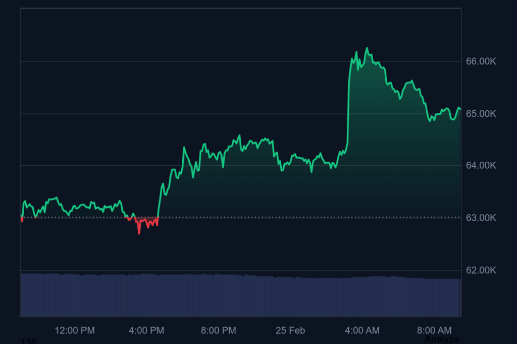 биткойн графика