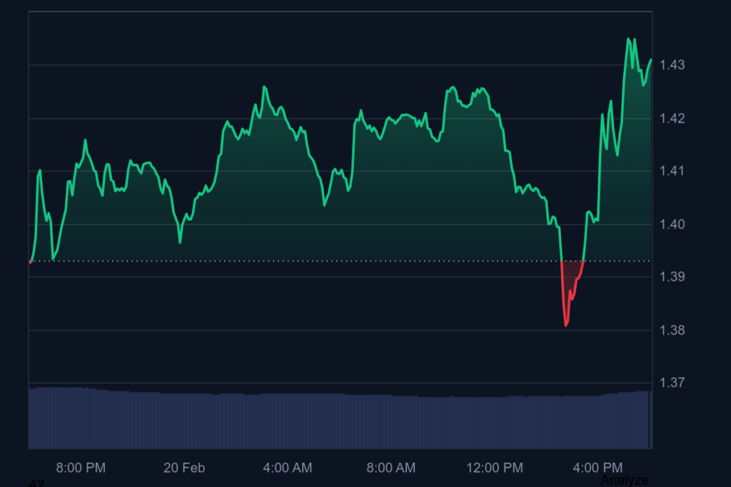 xrp