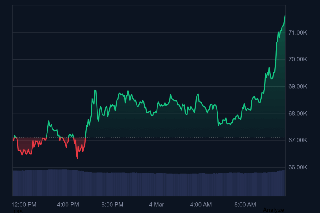 bitcoin chart