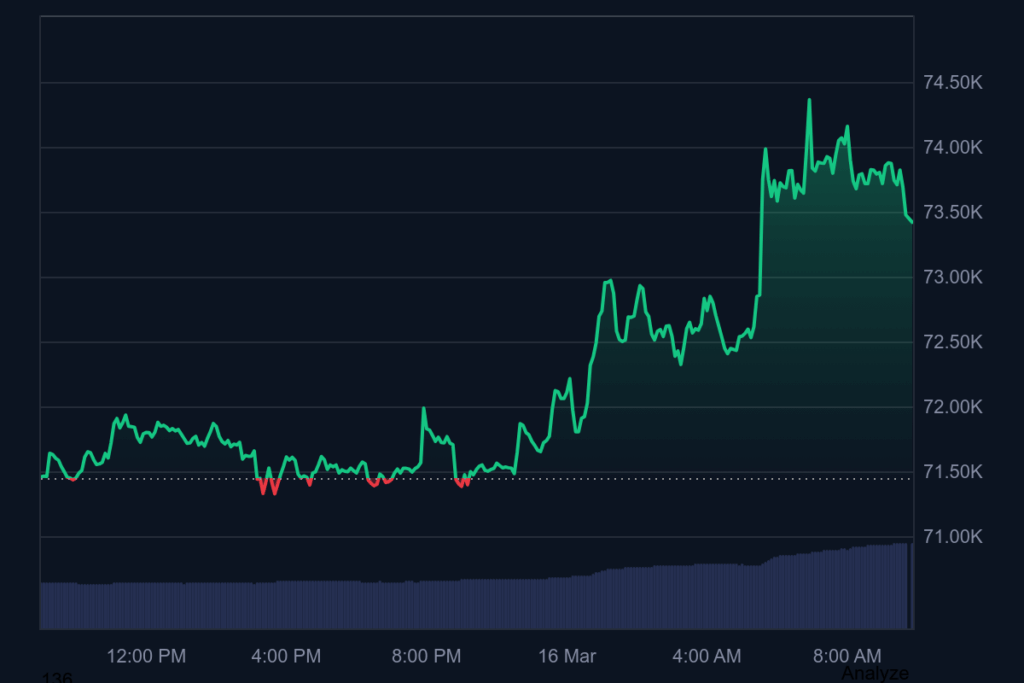 bitcoin