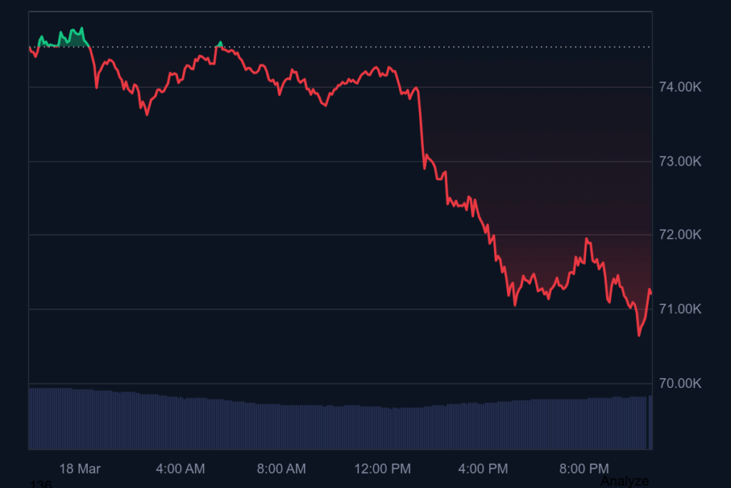 bitcoin