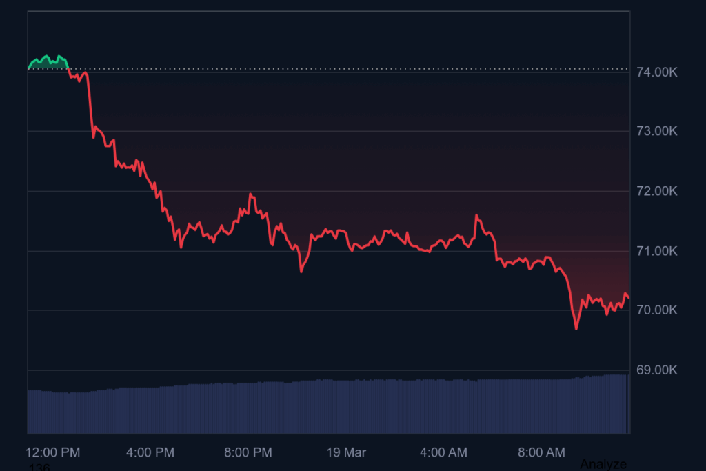 bitcoin chart