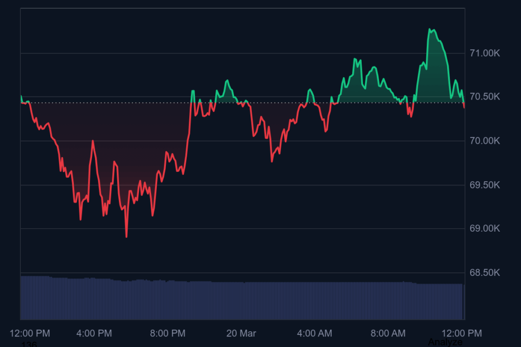 btc