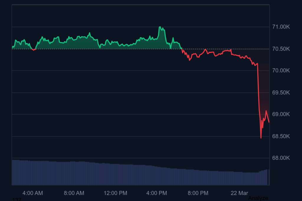 биткойн графика