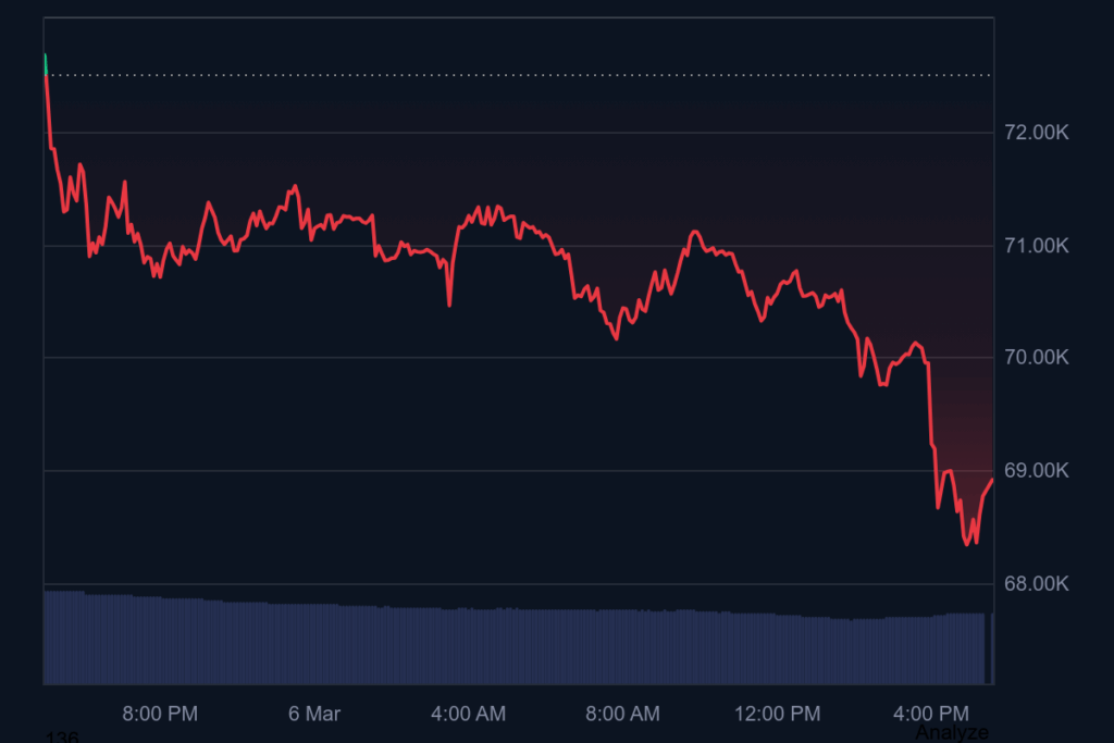 bitcoin chart