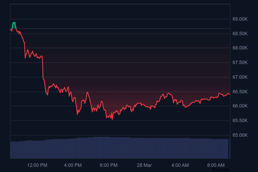 bitcoin price chart