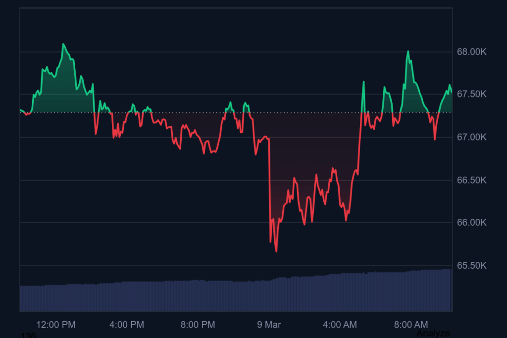 биткойн