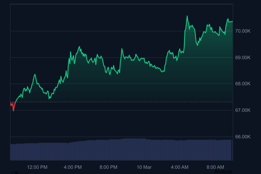 bitcoin chart