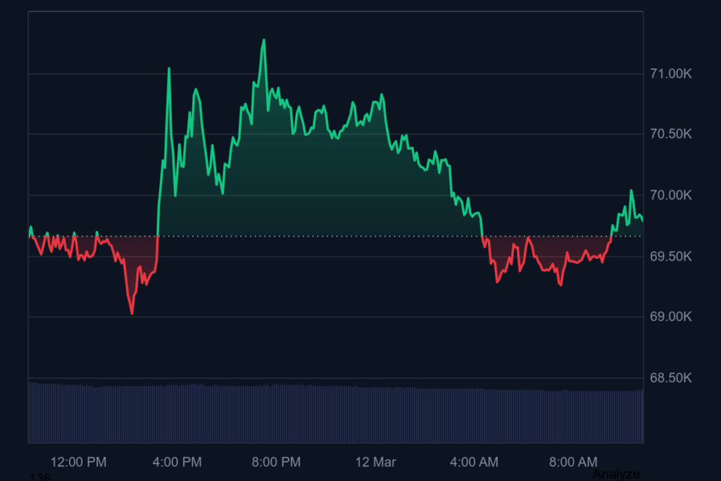 биткойн