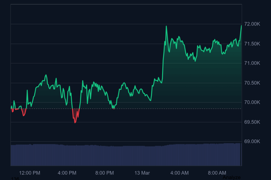 биткойн графика