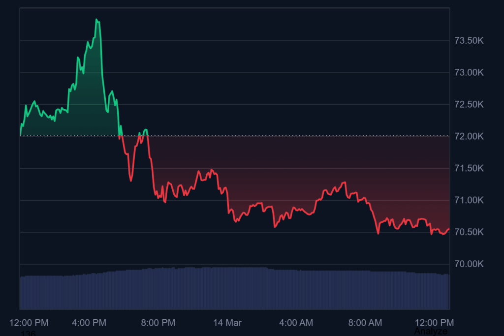 bitcoin