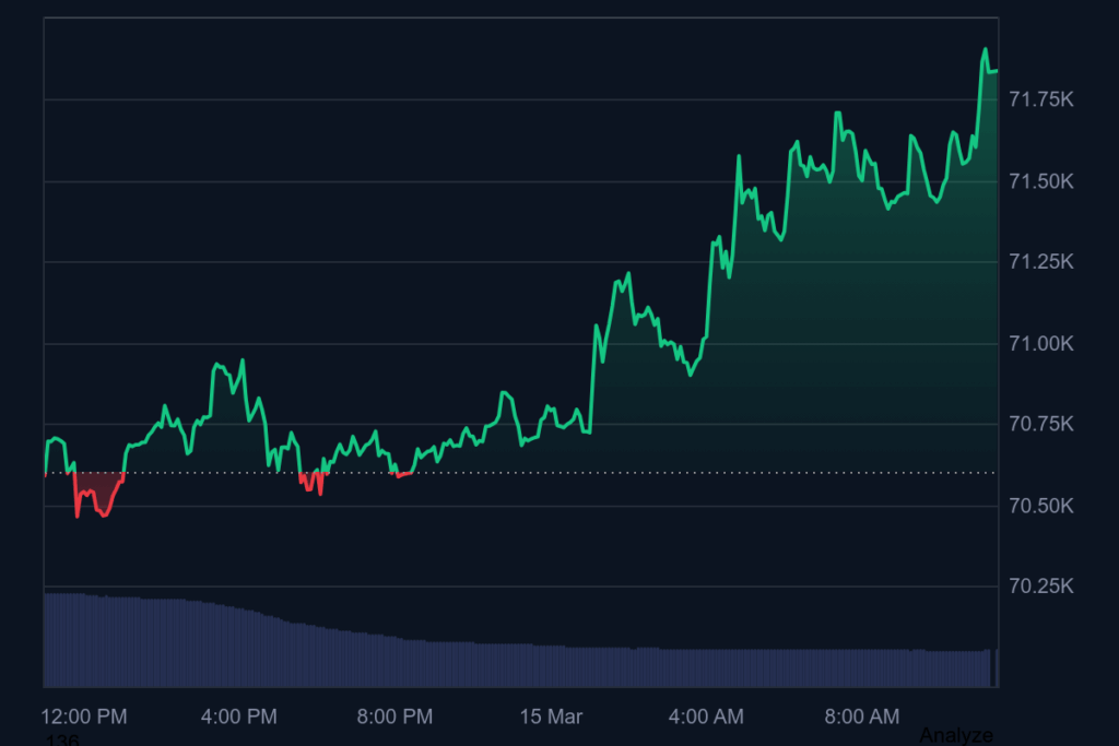 биткойн графика