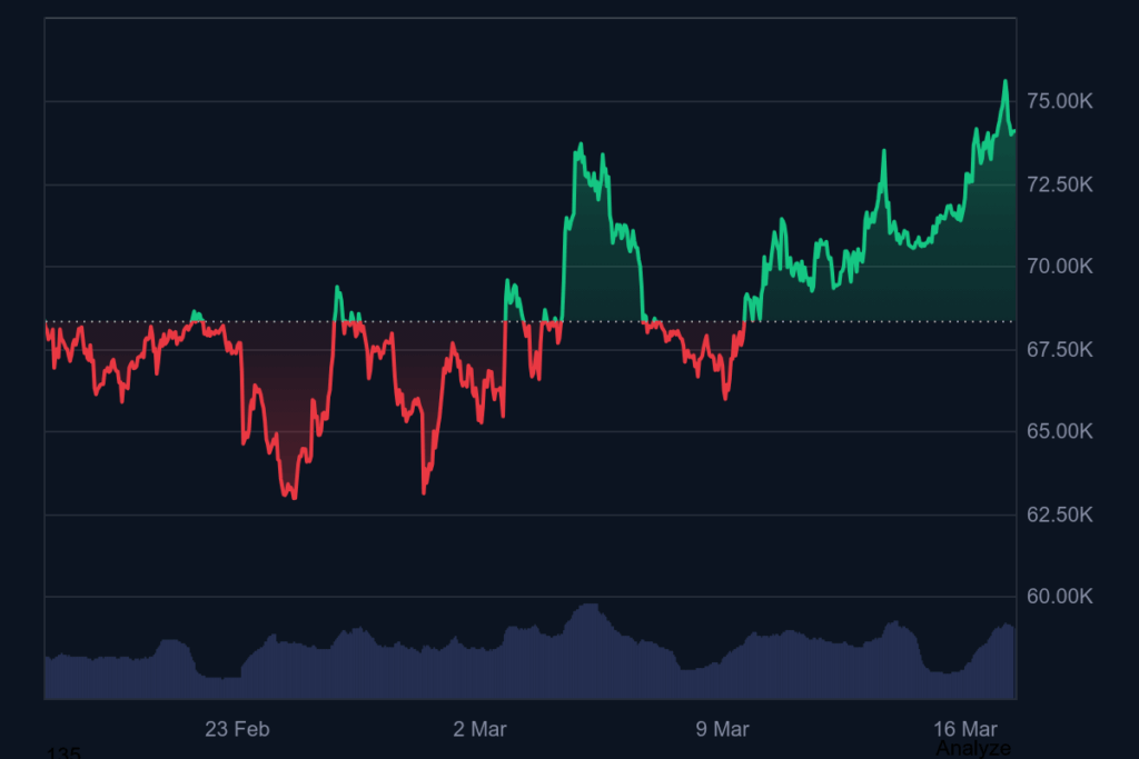 биткойн цена