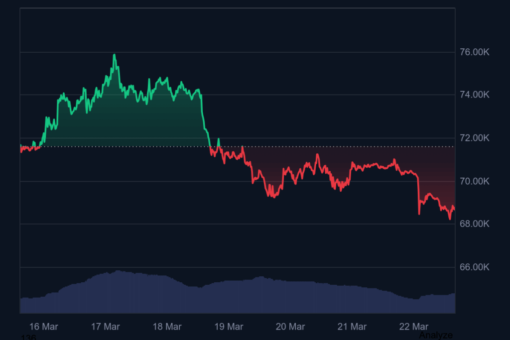 биткойн цена